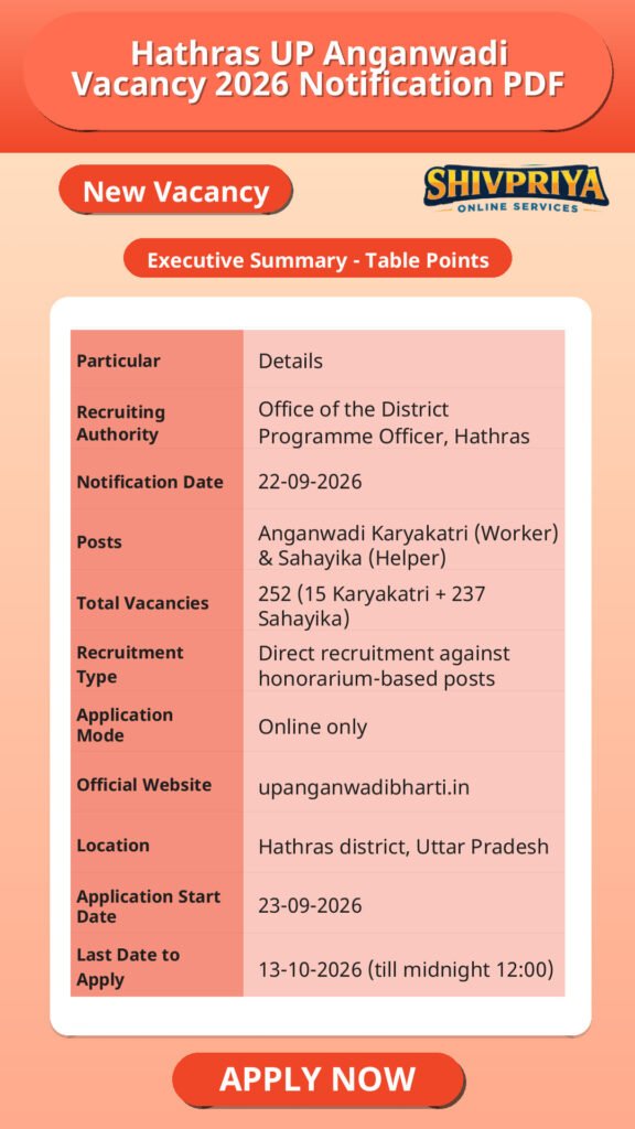 Hathras UP Anganwadi Vacancy 2026 Notification PDF