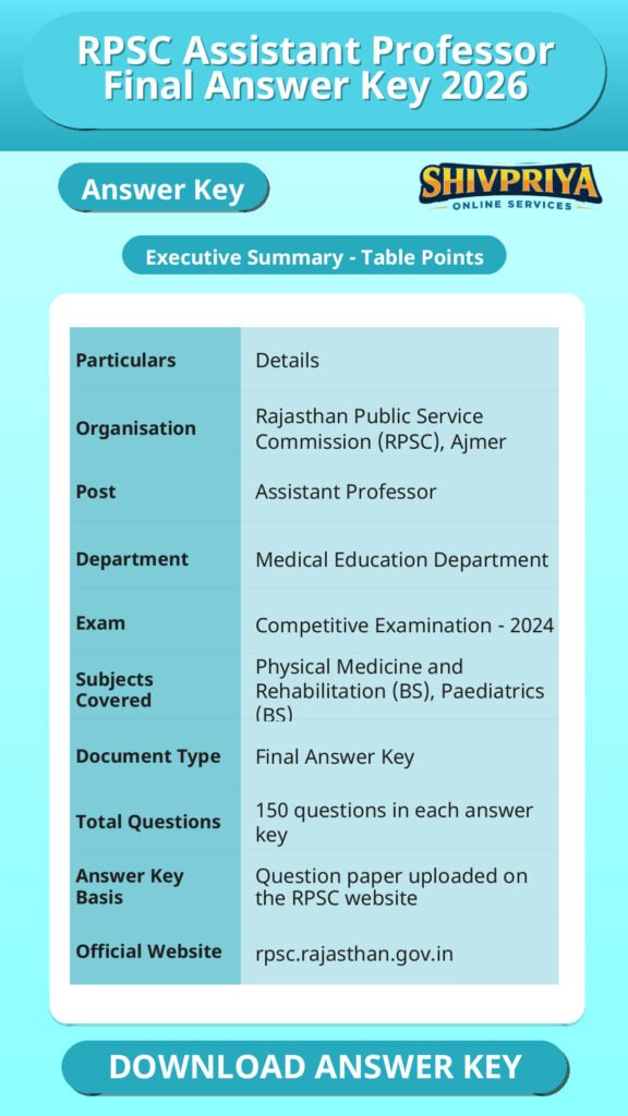 RPSC Assistant Professor Final Answer Key 2026