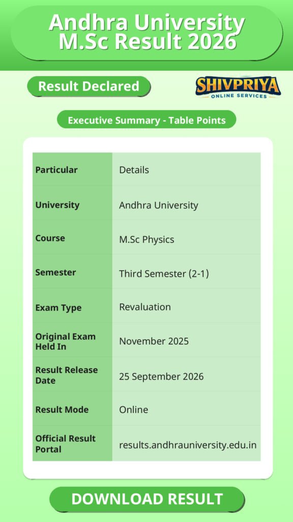 Andhra University M.Sc Result 2026