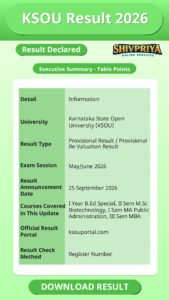 KSOU Result 2026