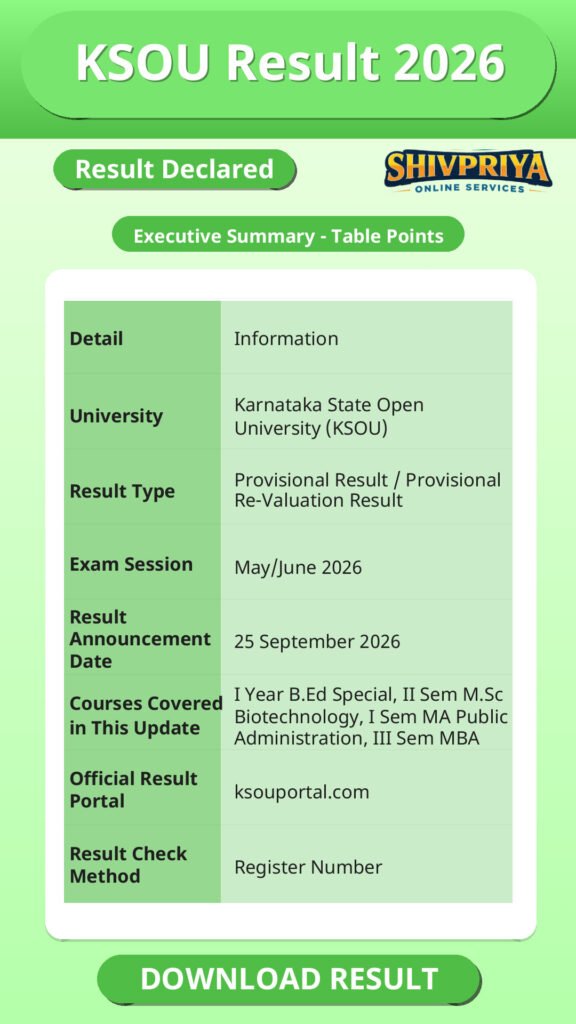 KSOU Result 2026
