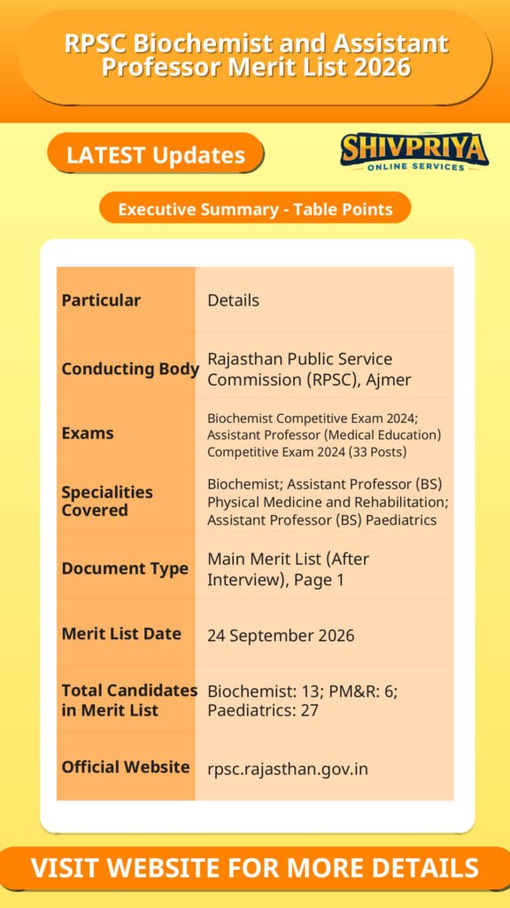 RPSC Biochemist and Assistant Professor Merit List 2026