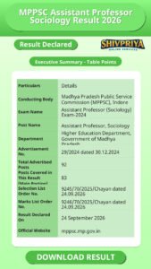 MPPSC Assistant Professor Sociology Result 2026