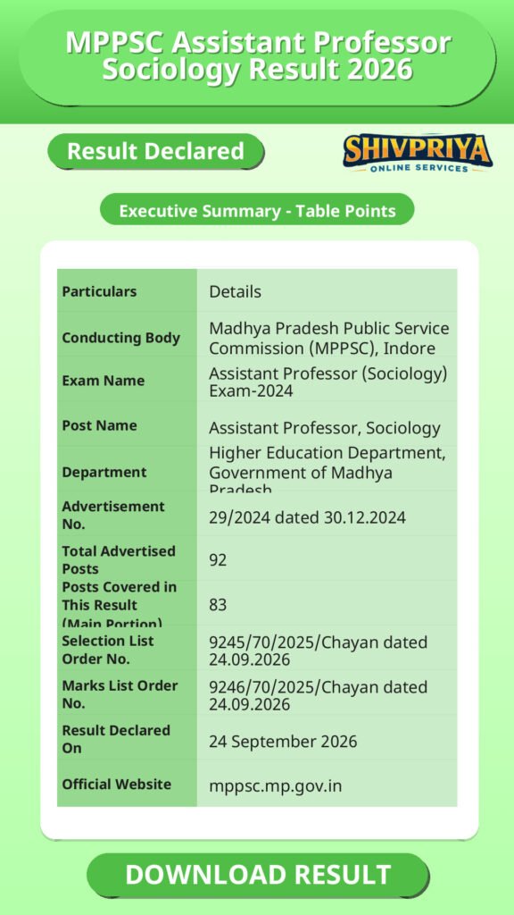 MPPSC Assistant Professor Sociology Result 2026