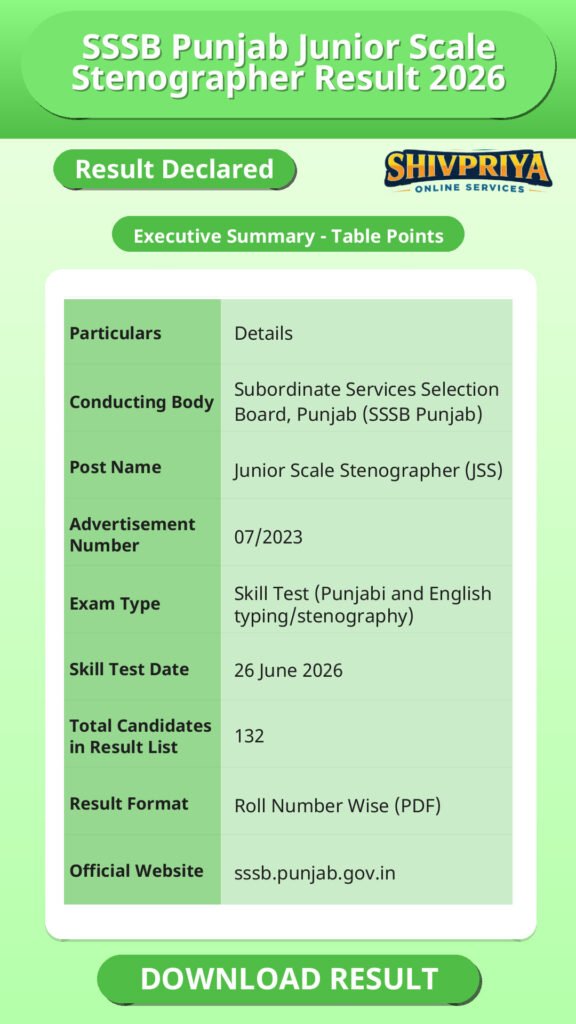 SSSB Punjab Junior Scale Stenographer Result 2026