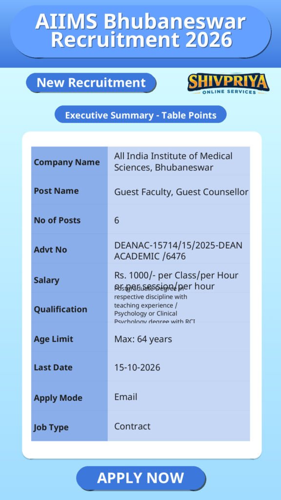 AIIMS Bhubaneswar Recruitment 2026