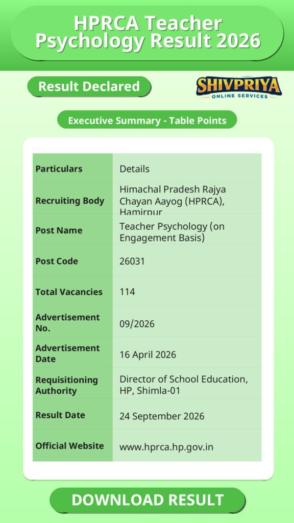 HPRCA Teacher Psychology Result 2026