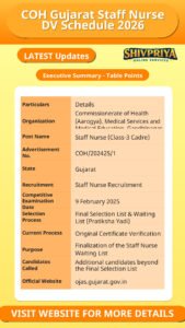 COH Gujarat Staff Nurse DV Schedule 2026