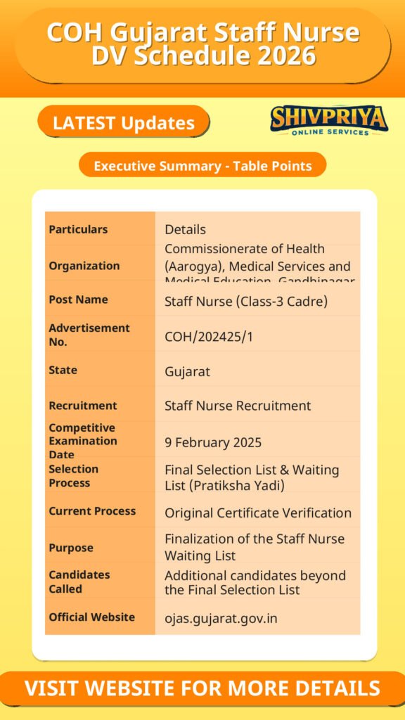 COH Gujarat Staff Nurse DV Schedule 2026
