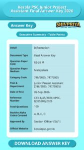 Kerala PSC Junior Project Assistant Final Answer Key 2026