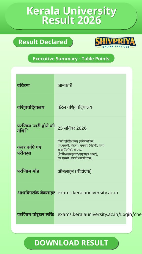 Kerala University Result 2026