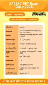 UPSSSC PET Exam Date 2026