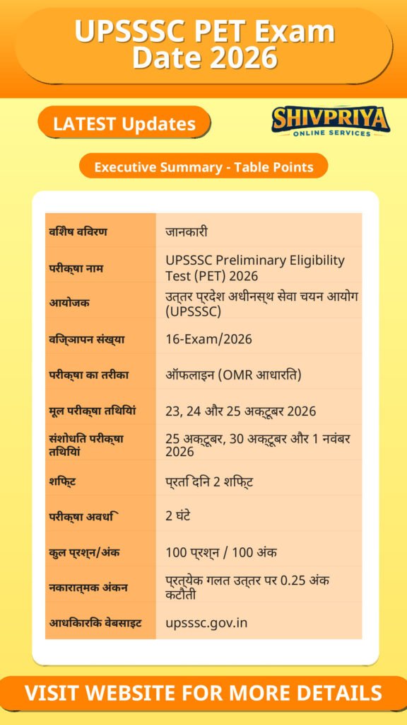 UPSSSC PET Exam Date 2026