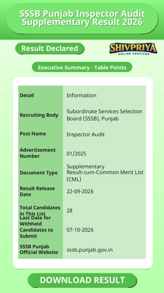 SSSB Punjab Inspector Audit Supplementary Result 2026