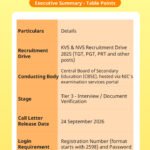 KVS NVS Tier 3 Interview Call Letter 2026
