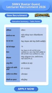 SMKV Bastar Guest Lecturer Recruitment 2026