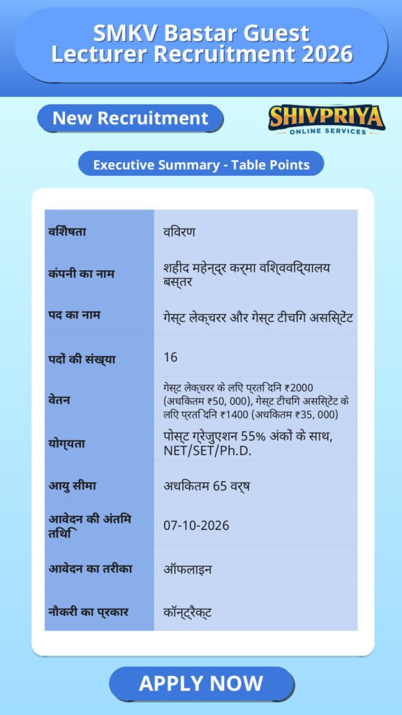 SMKV Bastar Guest Lecturer Recruitment 2026