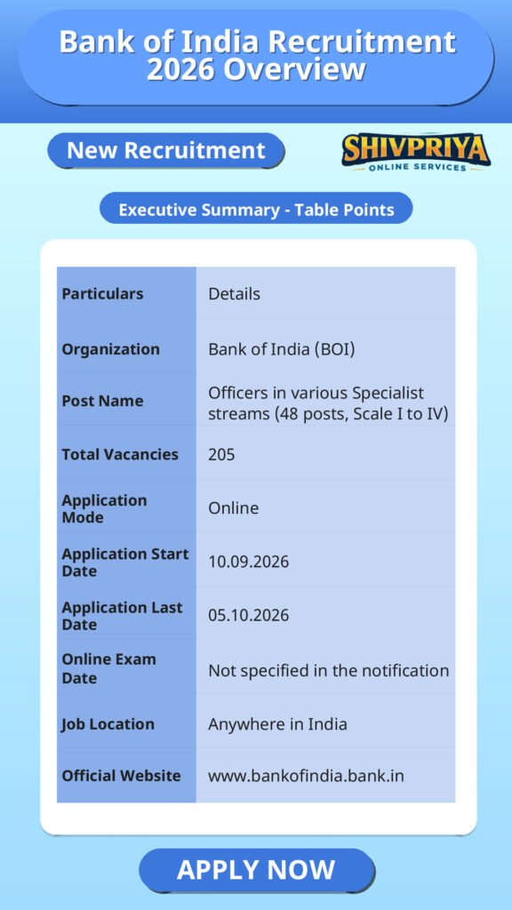 Bank of India Recruitment 2026 Overview