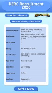 DERC Recruitment 2026