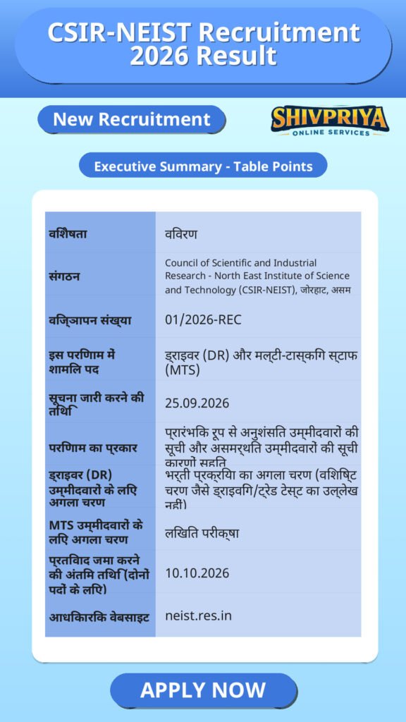 CSIR-NEIST Recruitment 2026 Result