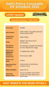 Delhi Police Constable DV Schedule 2026