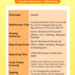 SECR Bilaspur Apprentice Merit list 2026