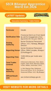SECR Bilaspur Apprentice Merit list 2026