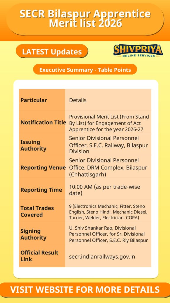 SECR Bilaspur Apprentice Merit list 2026