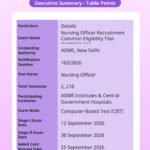 AIIMS NORCET 11 Admit Card 2026