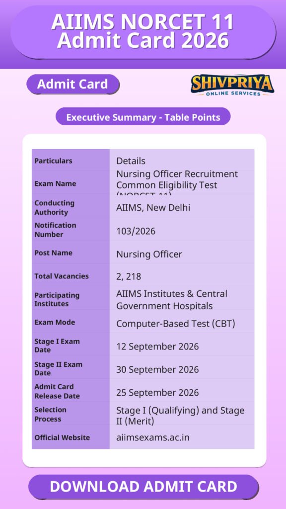 AIIMS NORCET 11 Admit Card 2026