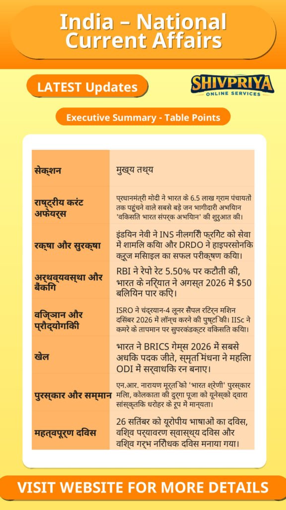 India – National Current Affairs
