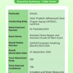 UPSSSC Assistant Store Keeper Result 2026