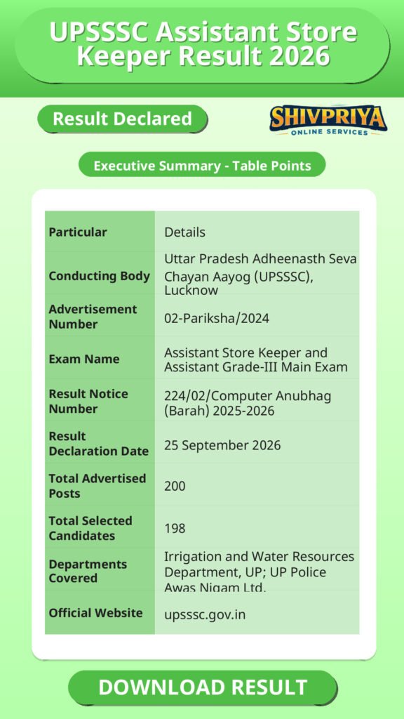 UPSSSC Assistant Store Keeper Result 2026