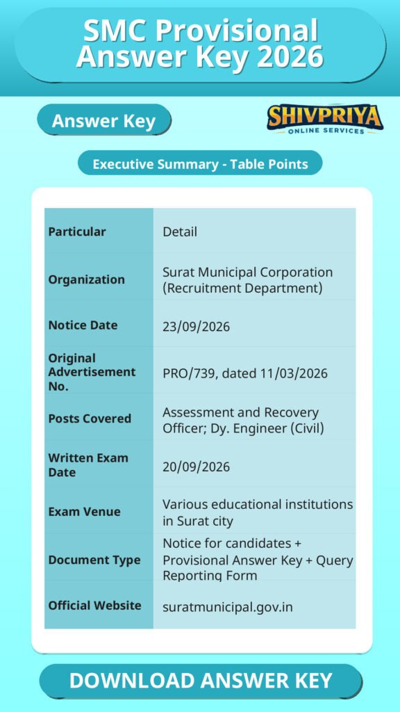 SMC Provisional Answer Key 2026