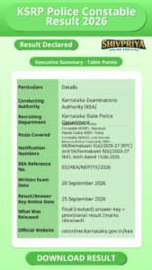 KSRP Police Constable Result 2026