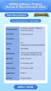 AIIMS Jodhpur Project Nurse-II Recruitment 2026
