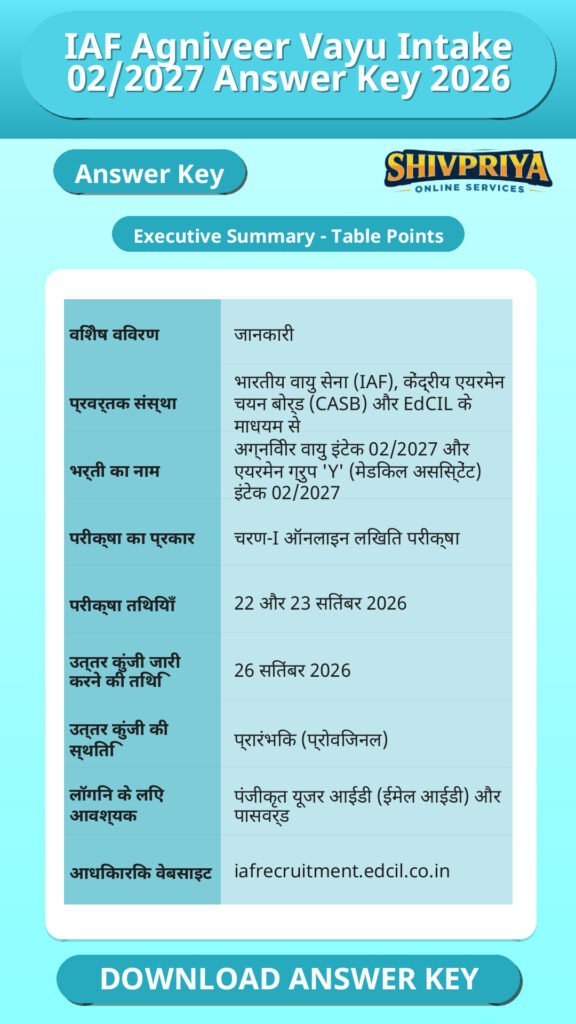 IAF Agniveer Vayu Intake 02/2027 Answer Key 2026