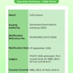 KEA PGCET 2026 First Round Result