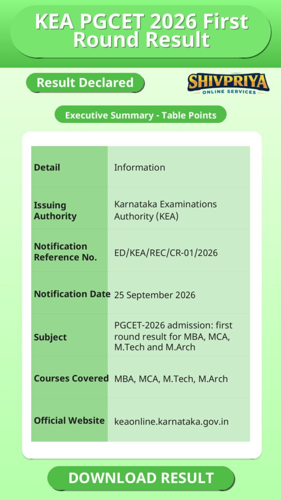 KEA PGCET 2026 First Round Result