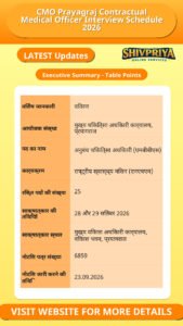 CMO Prayagraj Contractual Medical Officer Interview Schedule 2026