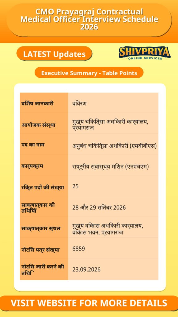 CMO Prayagraj Contractual Medical Officer Interview Schedule 2026