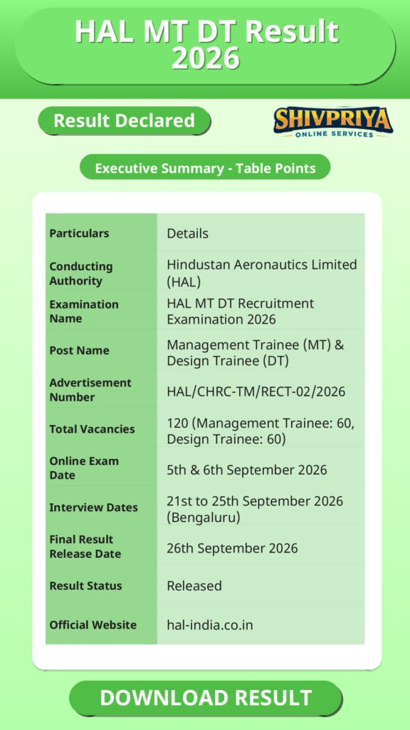HAL MT DT Result 2026