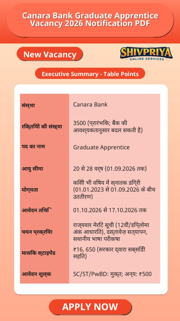 Canara Bank Graduate Apprentice Vacancy 2026 Notification PDF