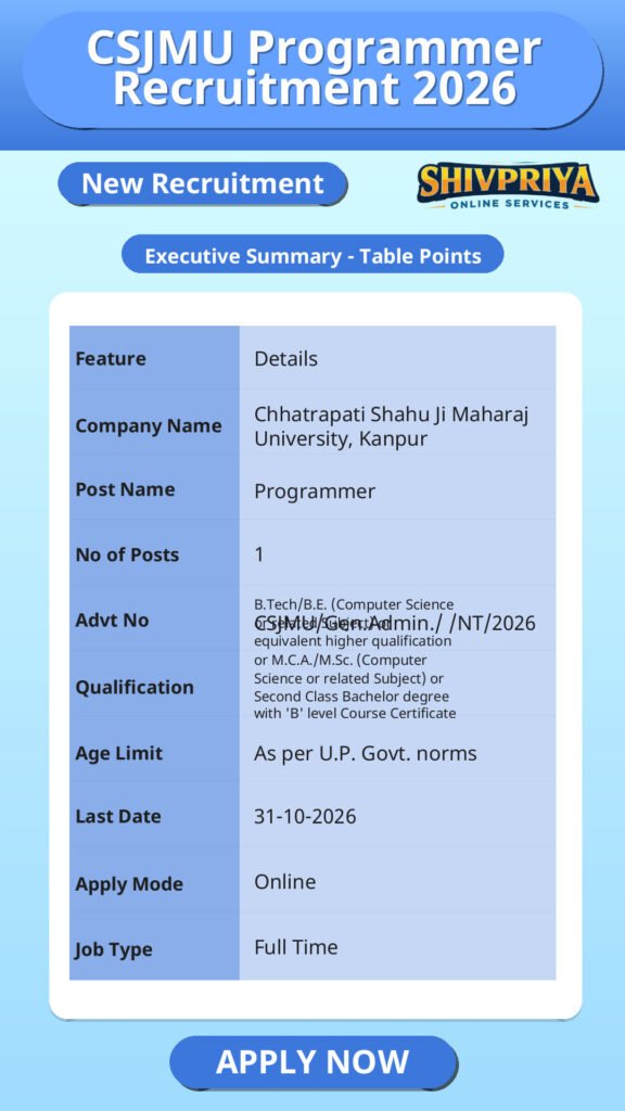 CSJMU Programmer Recruitment 2026