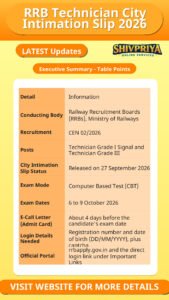 RRB Technician City Intimation Slip 2026