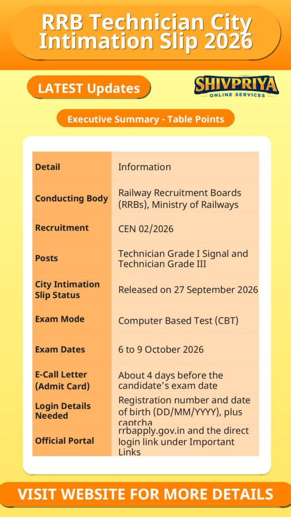 RRB Technician City Intimation Slip 2026