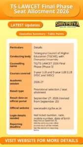 TS LAWCET Final Phase Seat Allotment 2026