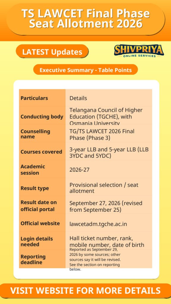 TS LAWCET Final Phase Seat Allotment 2026