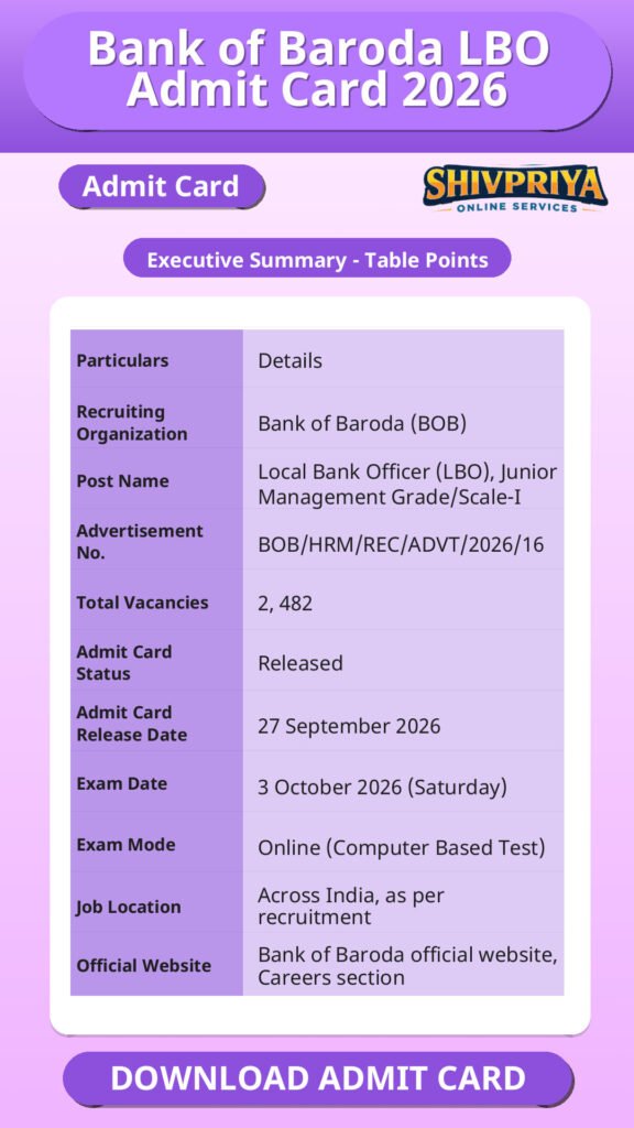 Bank of Baroda LBO Admit Card 2026