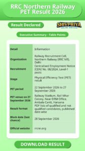 RRC Northern Railway PET Result 2026